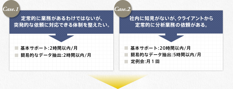 定常的に業務があるわけではないが、突発的な依頼に対応できる体制を整えたい。場合の事例等