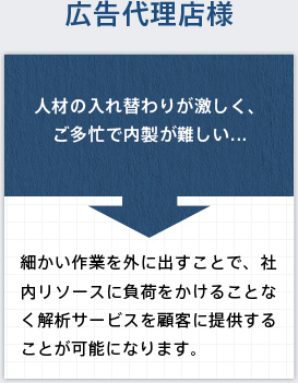 人材の入れ替わりが激しく、ご多忙で内製が難しい...→細かい作業を外に出すことで、社内リソースに負荷をかけることなく解析サービスを顧客に提供することが可能になります。