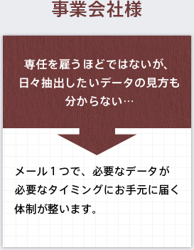 専任を雇うほどではないが、日々抽出したいデータの見方も分からない…→メール１つで、必要なデータが必要なタイミングにお手元に届く体制が整います。